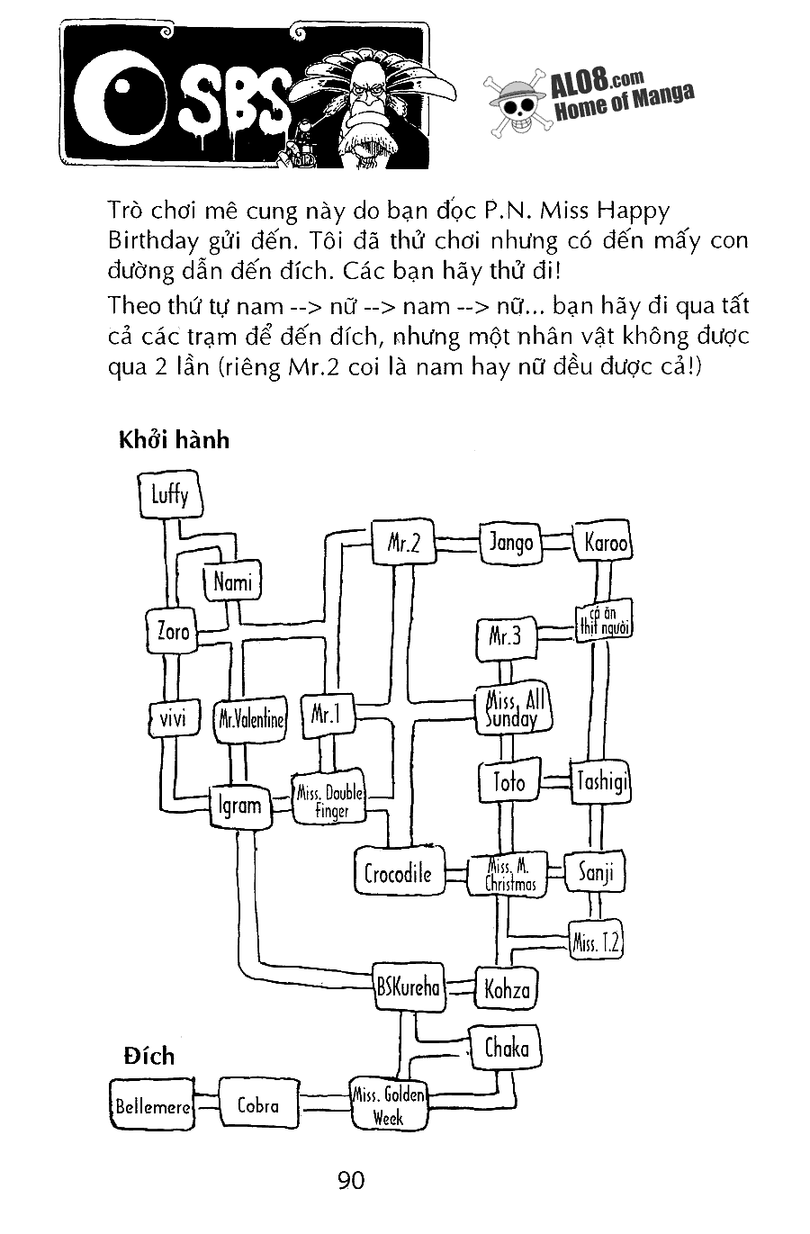 Chương 192
