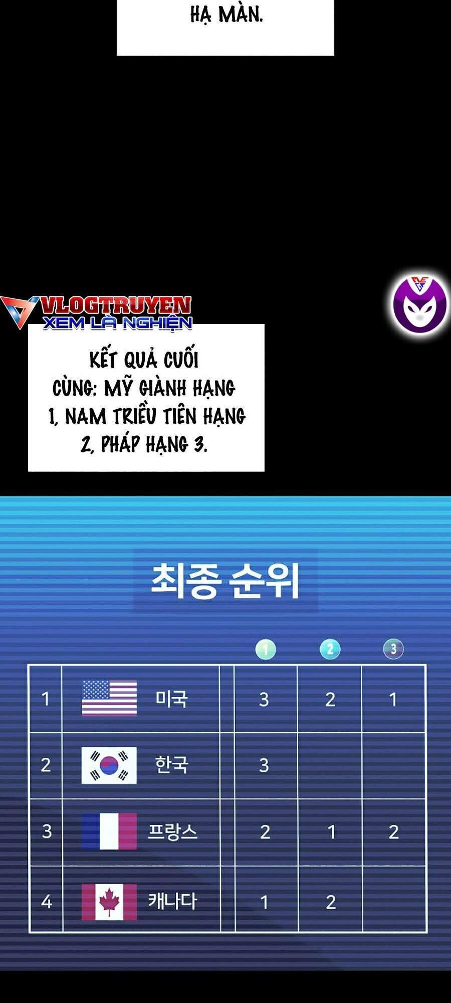 Chương 99
