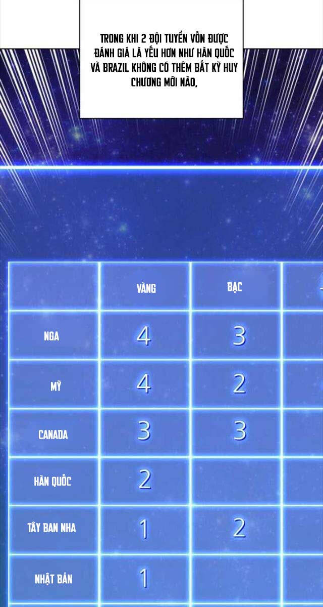Chương 218